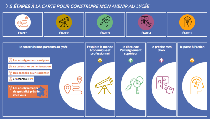 Infographie Seconde.png